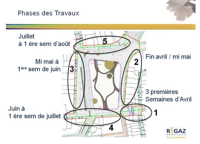 Calendrier travaux Avril/Août 2018